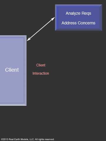 How We Work With Our Clients slide 2