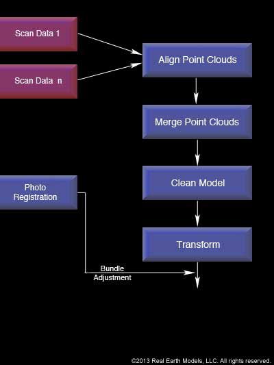Adjust the bundle for PhotoReal™ Model