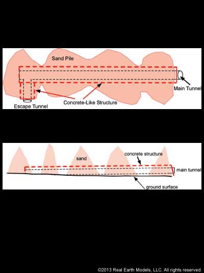 Configuration diagrams