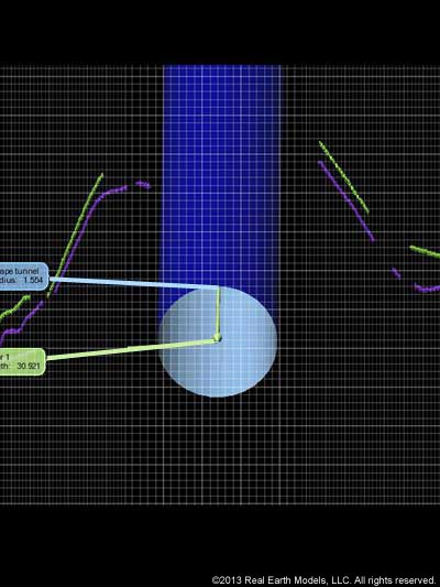 Volumetric profile diagram